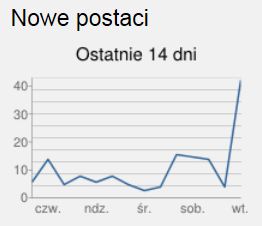 14.11.2012